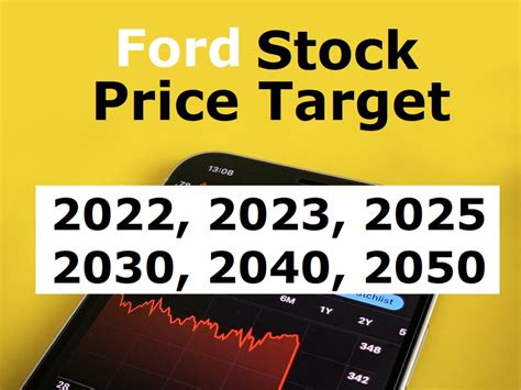 ford stock price today prediction